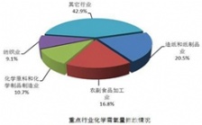 化學需氧量COD在水環境分析中起到什么作用?