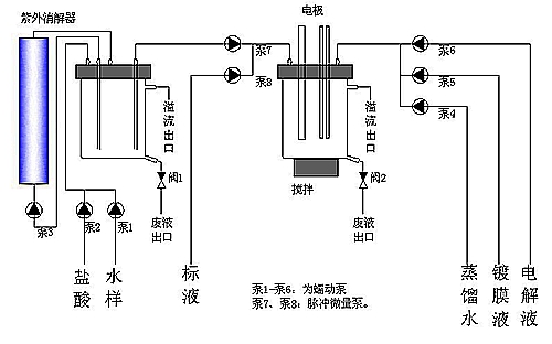 為什么檢測(cè)重金屬陽(yáng)極溶出伏安法的靈敏度高