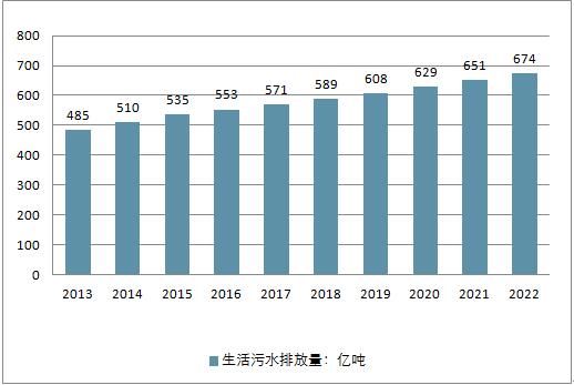 2018年中國水務行業現狀及未來行業發展前景分析預測