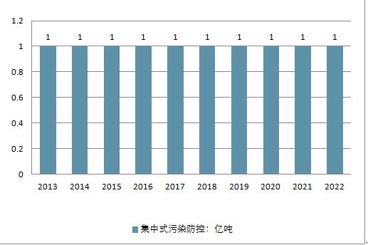 2018年中國水務行業現狀及未來行業發展前景分析預測