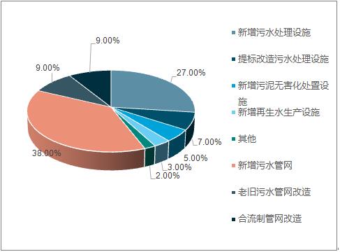 2018年中國水務行業現狀及未來行業發展前景分析預測